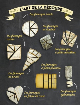 




Comment découper le fromage ?

